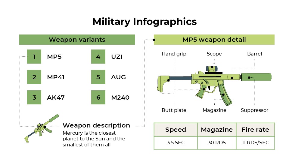 Free Military Infographics For Powerpoint And Google Slides 9