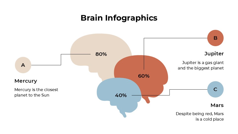 Free Minimalist Brain Infographics For Powerpoint And Google Slides 19