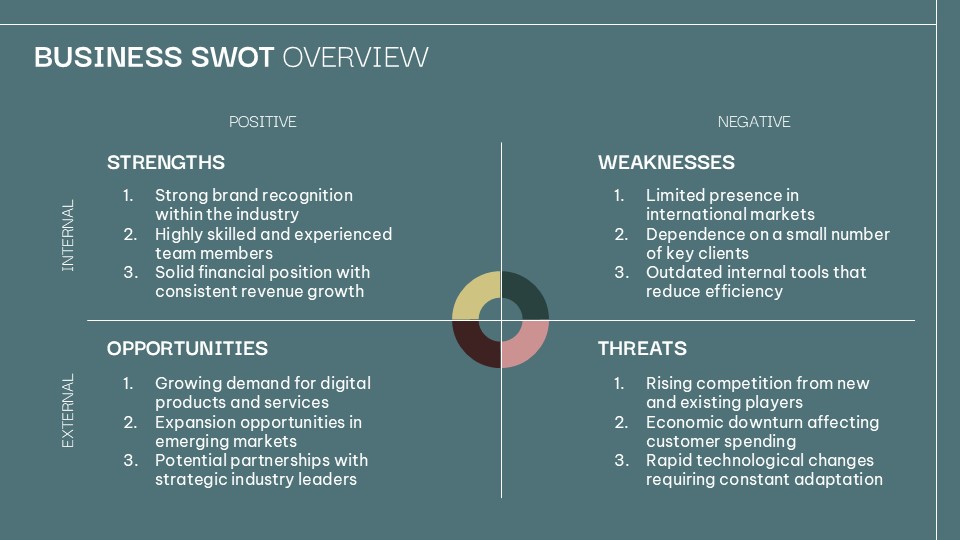 Free Simple Swot Analysis Presentation Template 10