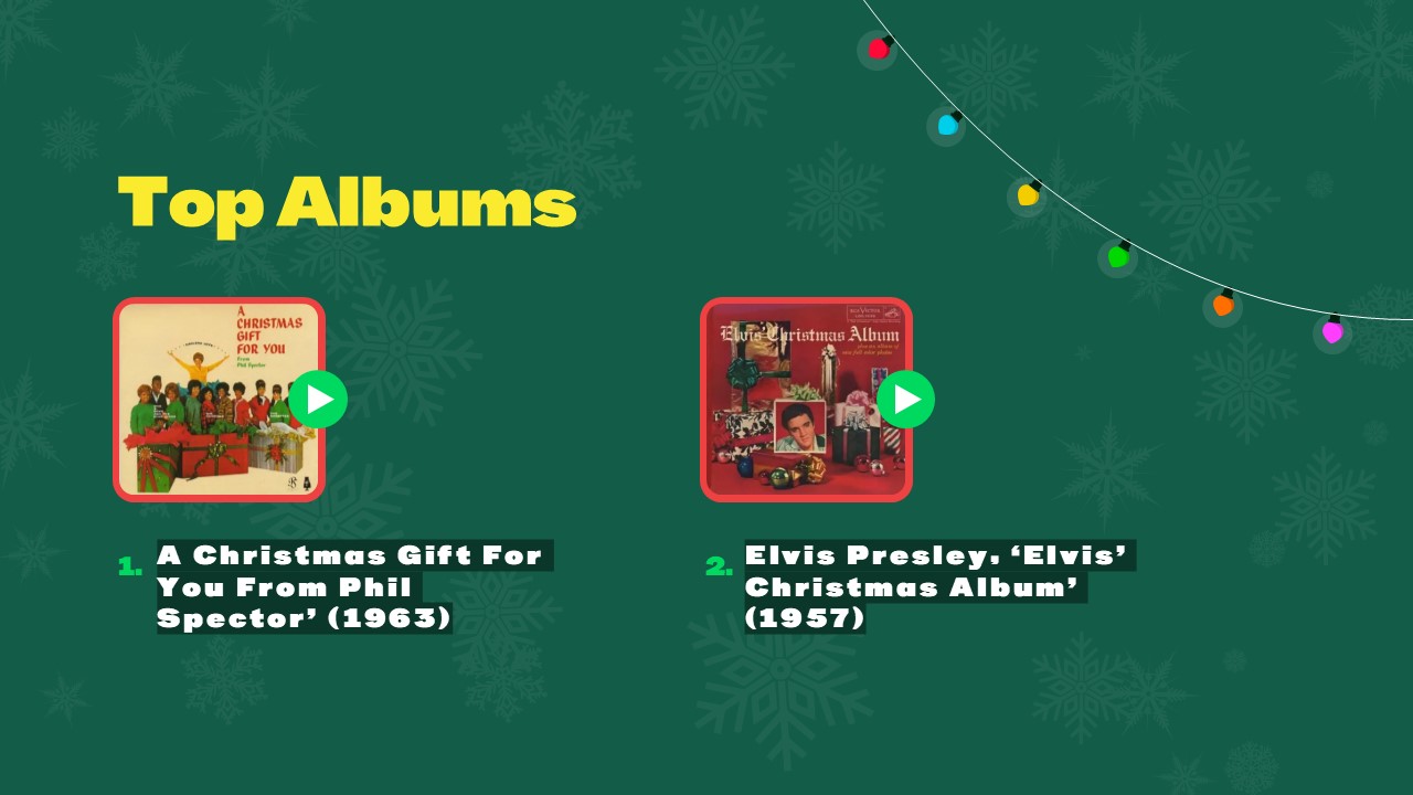 Free Spotify Christmas Playlist Powerpoint Template 3