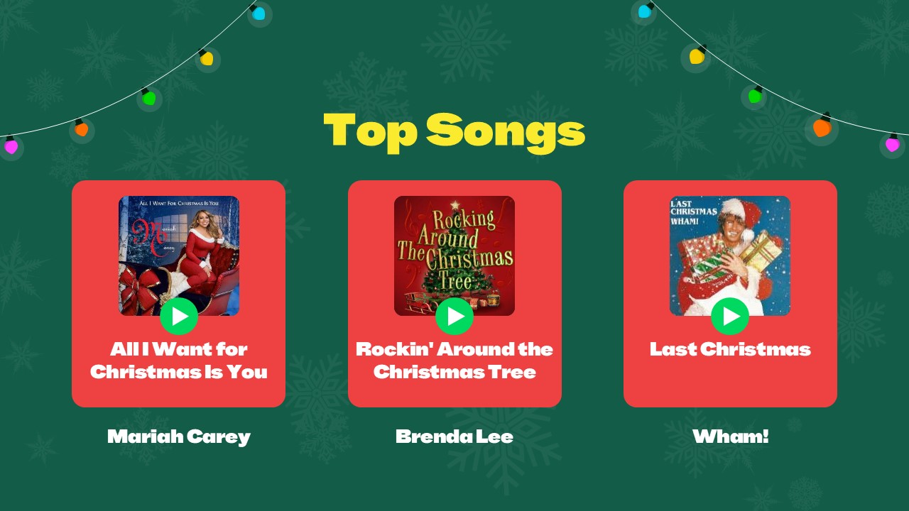Free Spotify Christmas Playlist Powerpoint Template 4