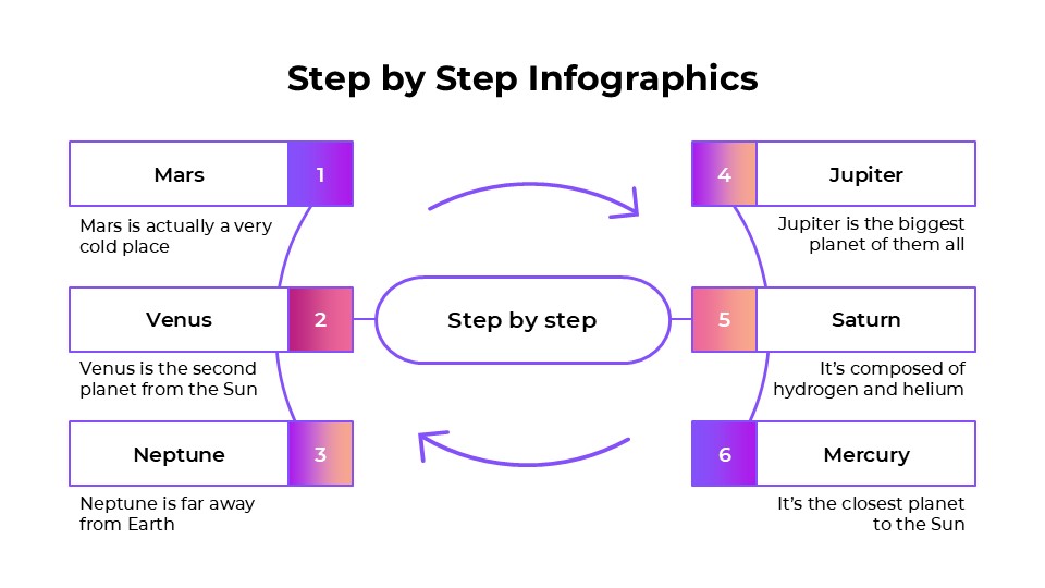 Free Step By Step Infographics For Powerpoint And Google Slides 4