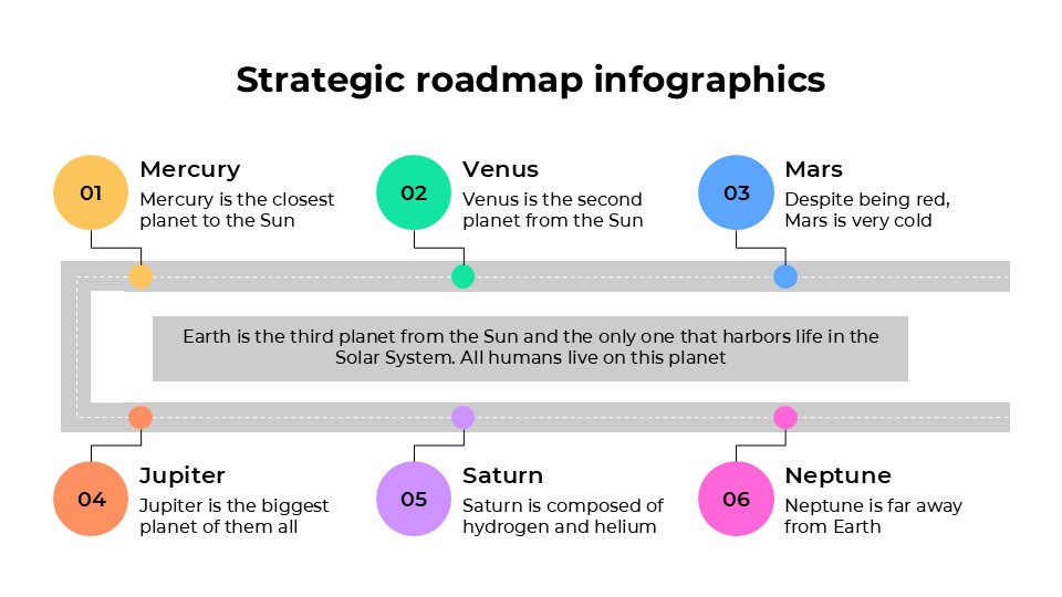 Free Strategic Roadmap Infographics For Powerpoint 2