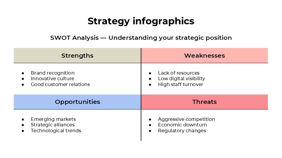 Free Strategy Infographics For Powerpoint And Google Slides 2