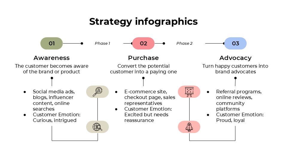 Free Strategy Infographics For Powerpoint And Google Slides 8
