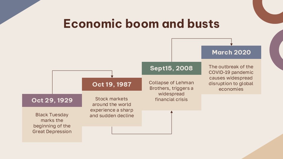 Free Timeline Slide Template For Powerpoint And Google Slides 12