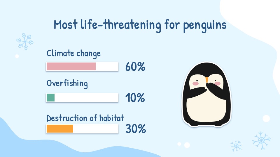Free World Penguin Day Presentation Template 23