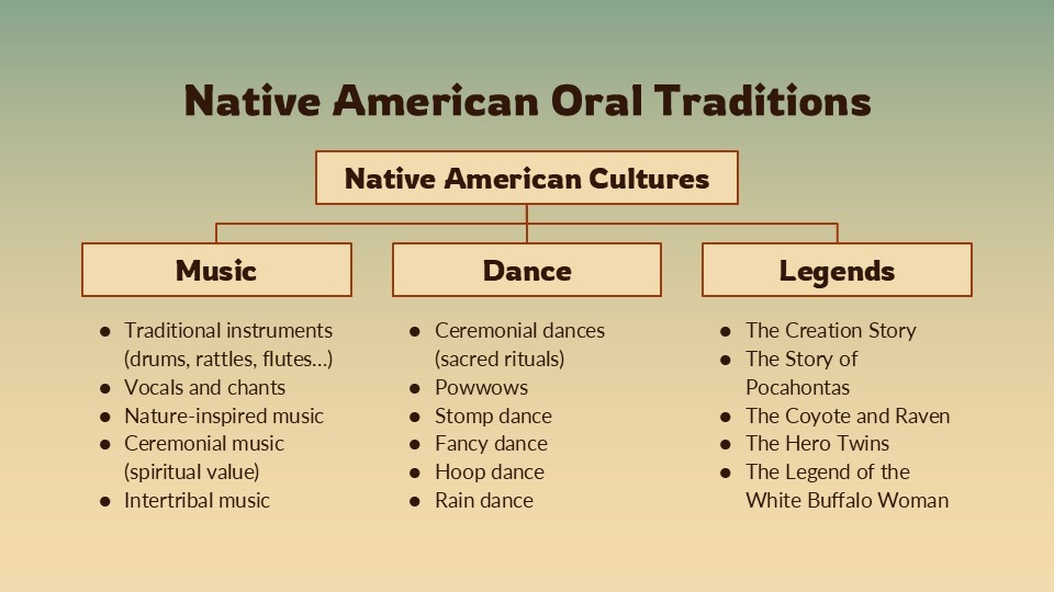 Native American Cultures Presentation 24