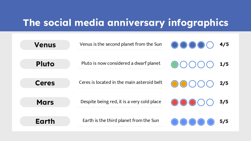The Social Media Anniversary Infographics 8