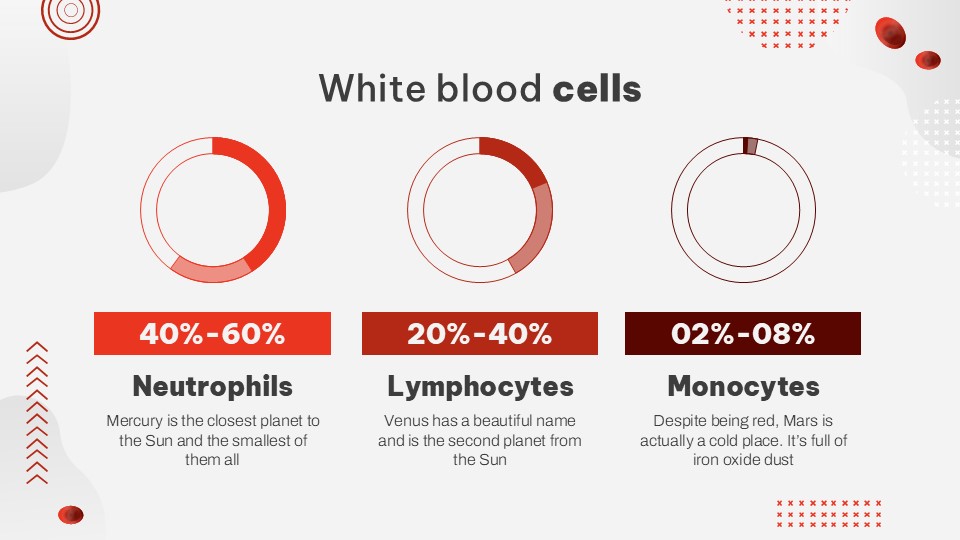 White Blood Cells And The Body's Defense Presentation Theme 19