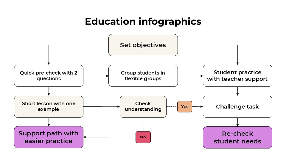 Education Infographics 10