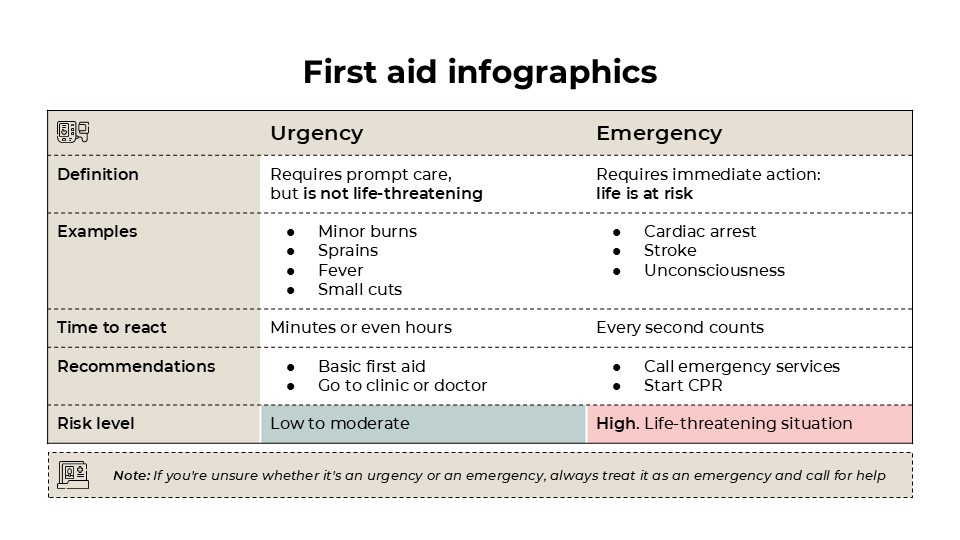 First Aid Infographics 3