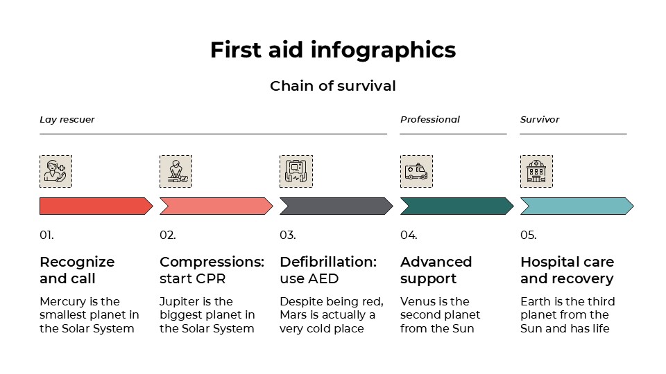 First Aid Infographics 4