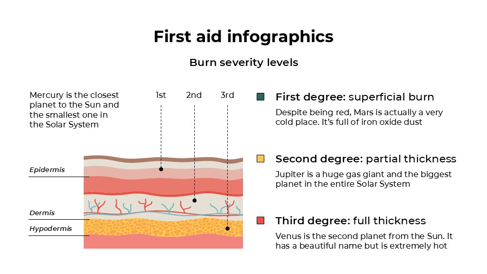 First Aid Infographics 5