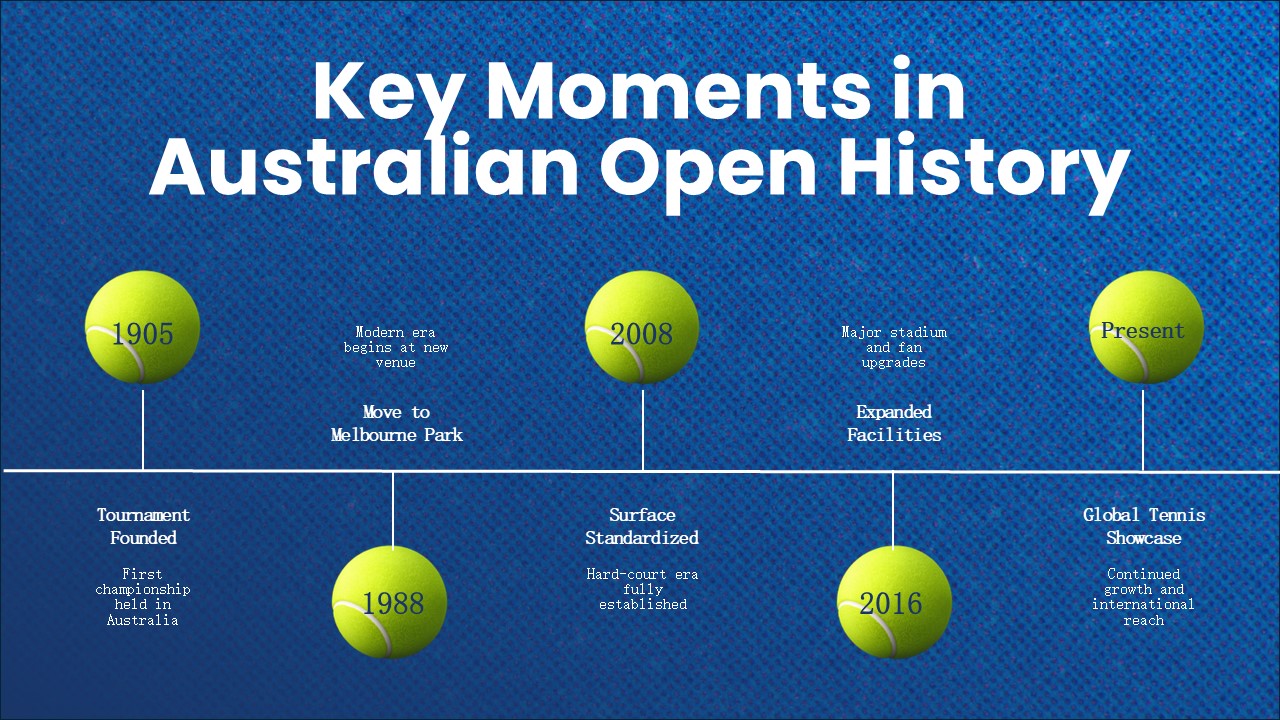 Free Australian Open Presentation Theme 8
