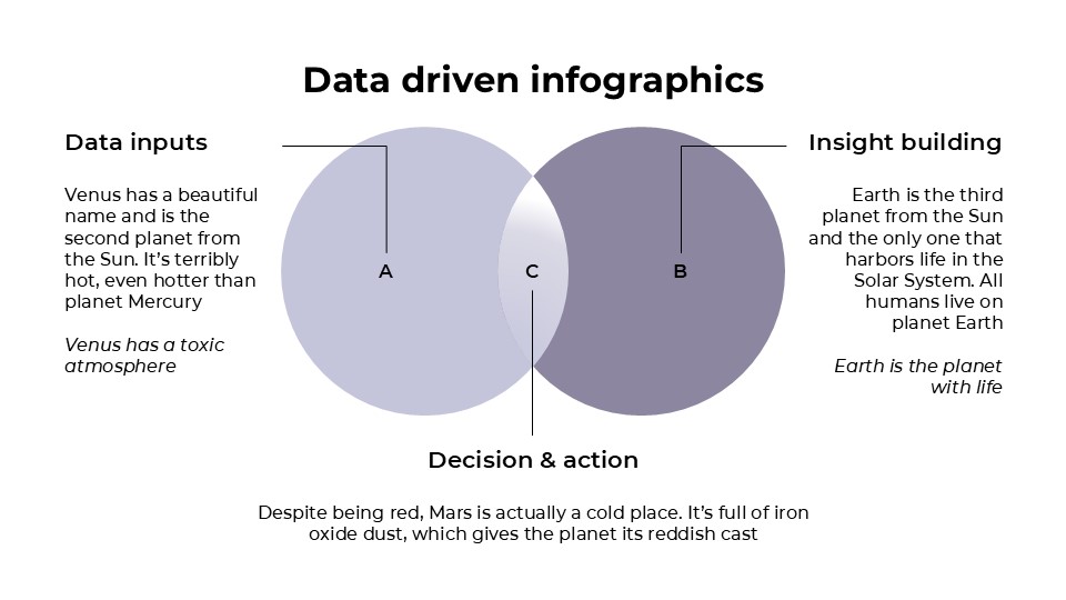 Free Data Driven Infographics For Powerpoint And Google Slides 2
