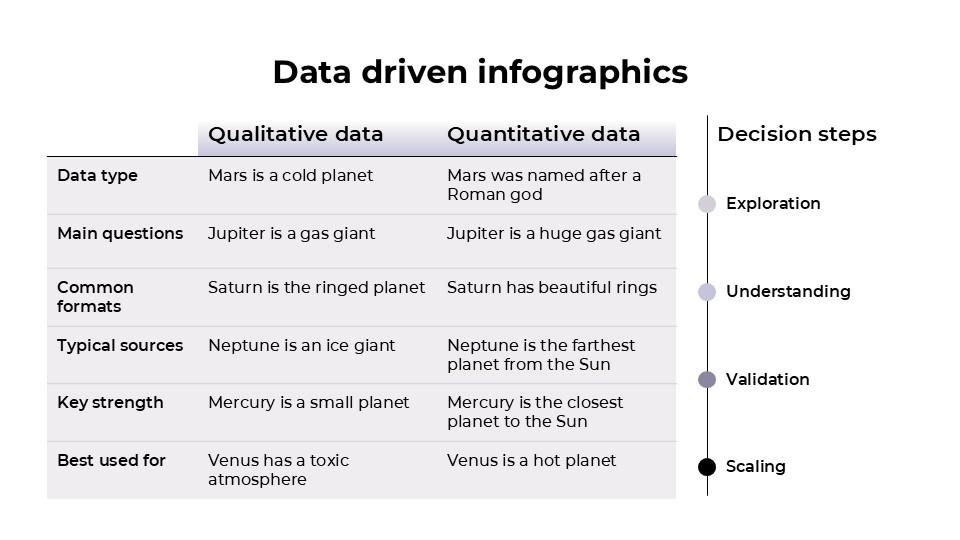 Free Data Driven Infographics For Powerpoint And Google Slides 3