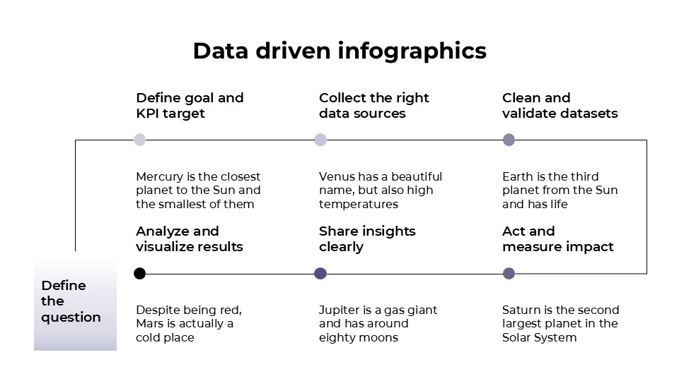 Free Data Driven Infographics For Powerpoint And Google Slides 7