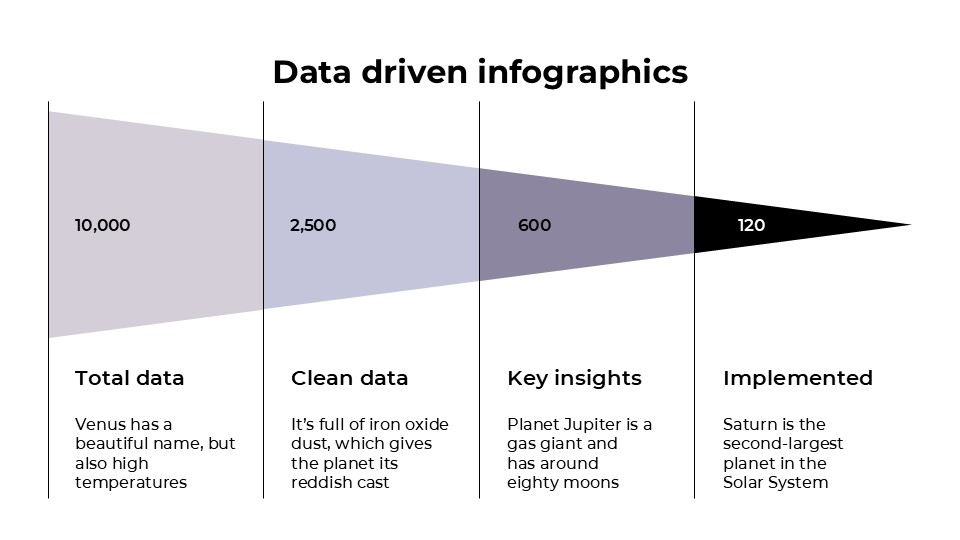 Free Data Driven Infographics For Powerpoint And Google Slides 8