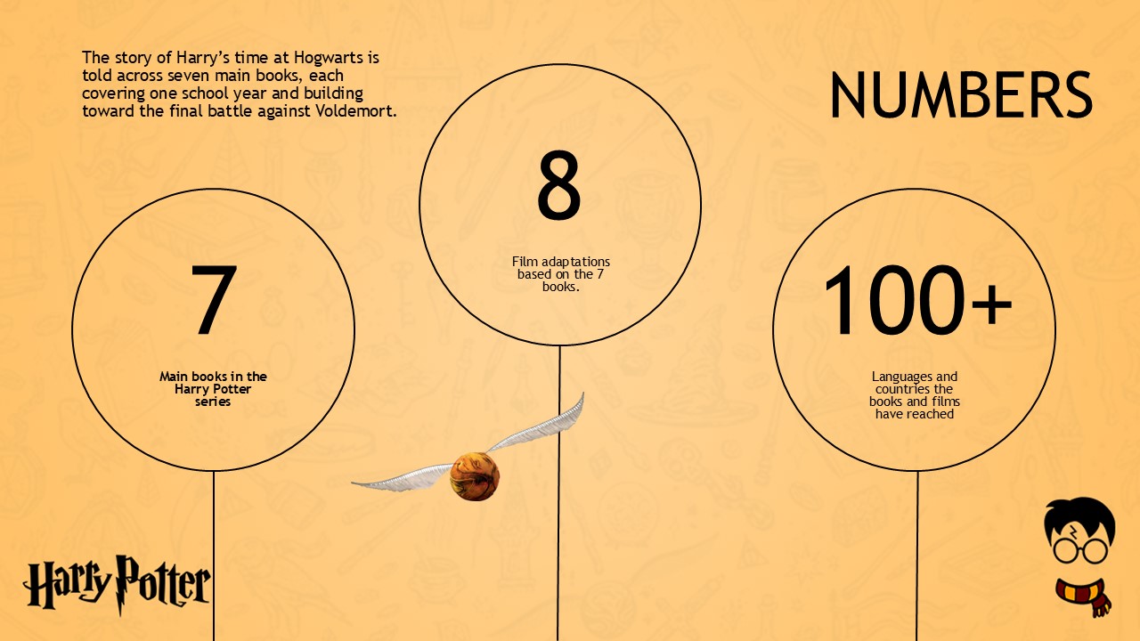 Free Harry Potter Powerpoint Template And Google Slides Theme 10