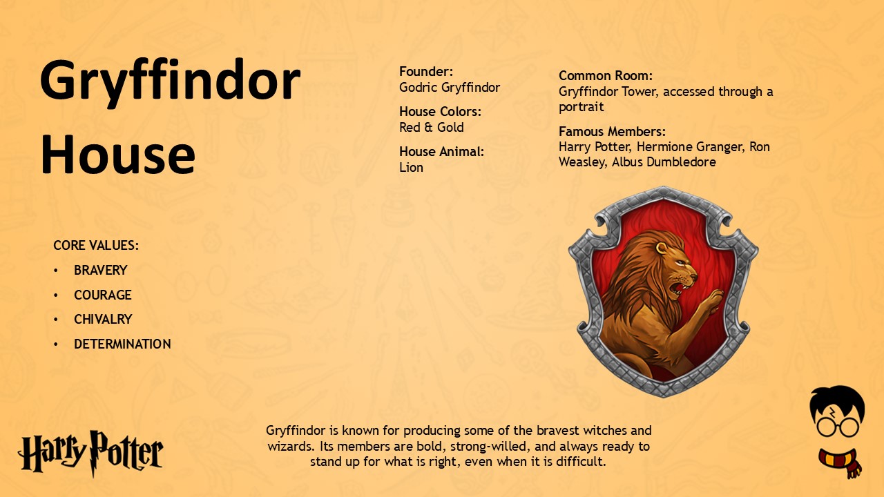 Free Harry Potter Powerpoint Template And Google Slides Theme 4