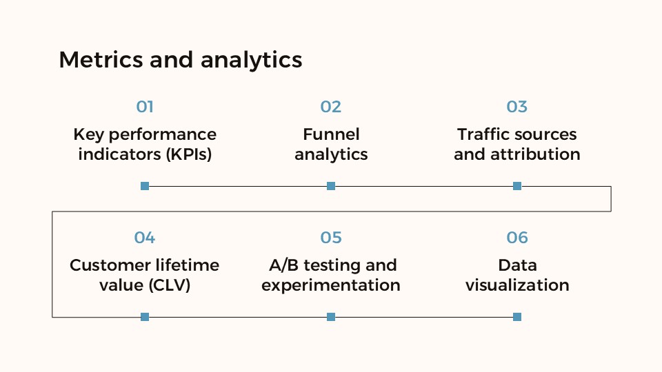 Free Lead Funnel Presentation Theme 30