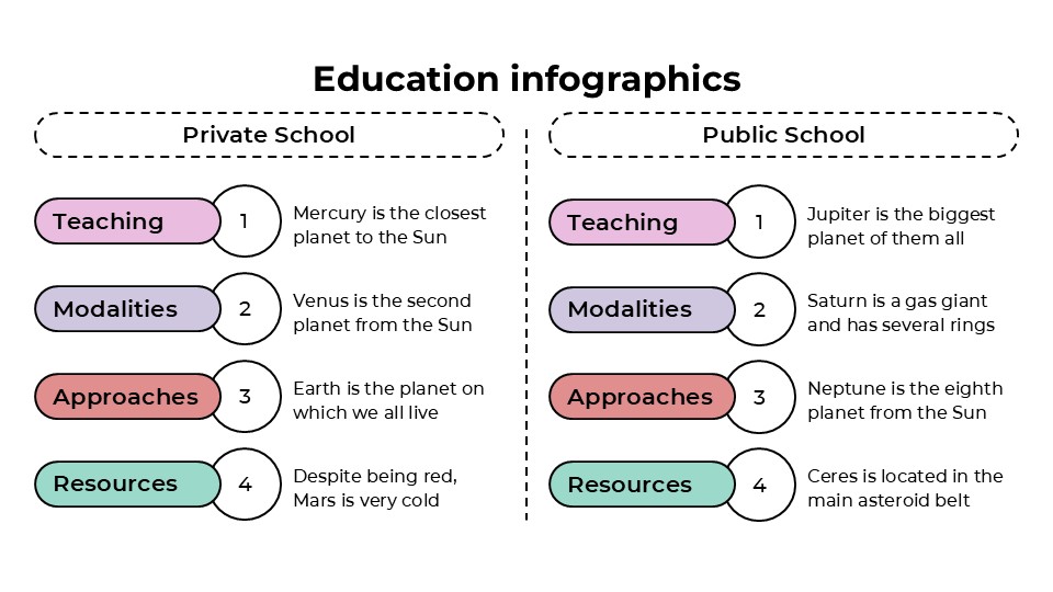 Free Professional Education Infographics For Powerpoint 3