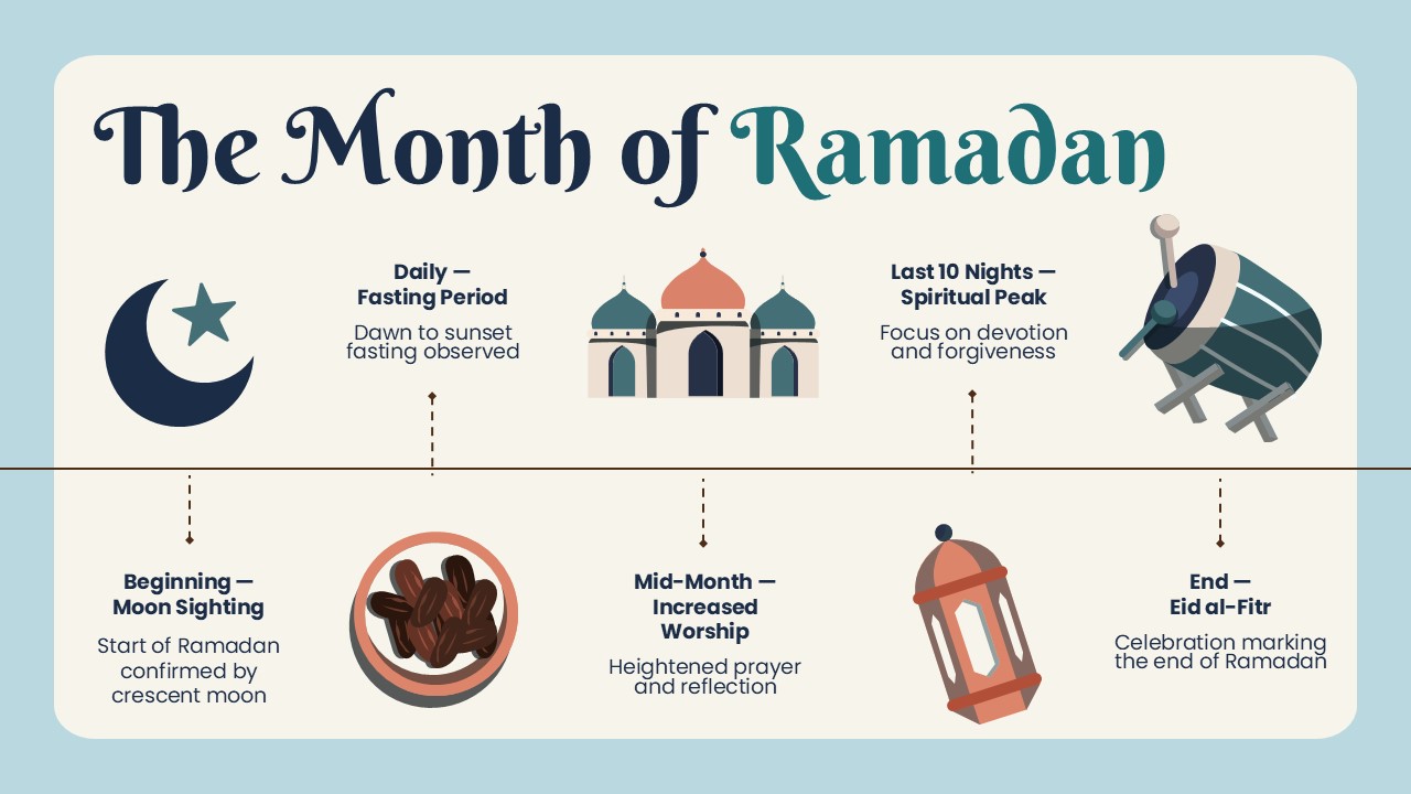 Free Ramadan Kareem Powerpoint Template 8