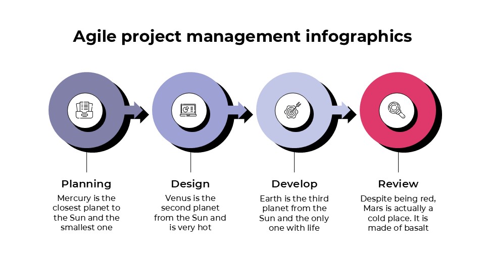 Free Agile Project Management Infographics 11