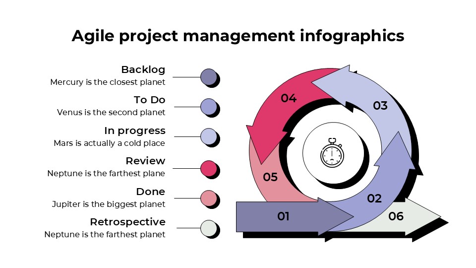 Free Agile Project Management Infographics 2