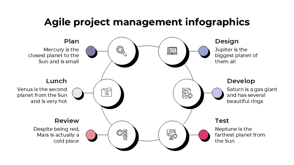 Free Agile Project Management Infographics 3