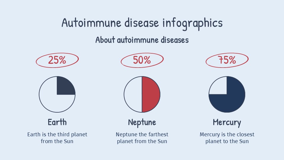 Free Autoimmune Disease Infographics For Powerpoint 2