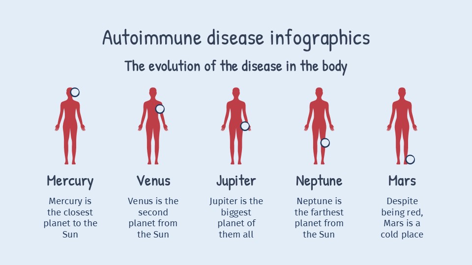 Free Autoimmune Disease Infographics For Powerpoint 20