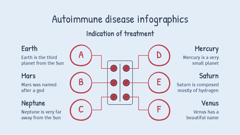 Free Autoimmune Disease Infographics For Powerpoint 23