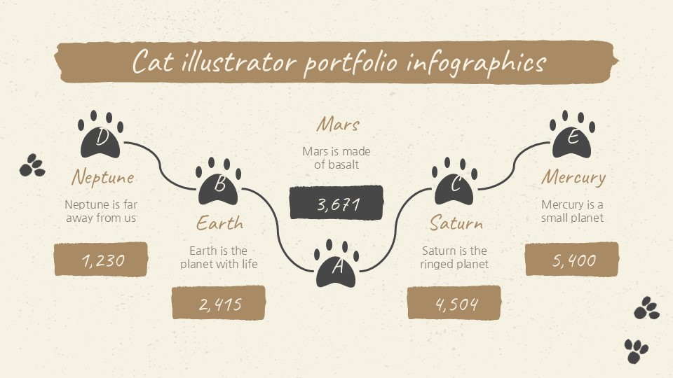 Free Cat Illustrator Portfolio Infographics 11