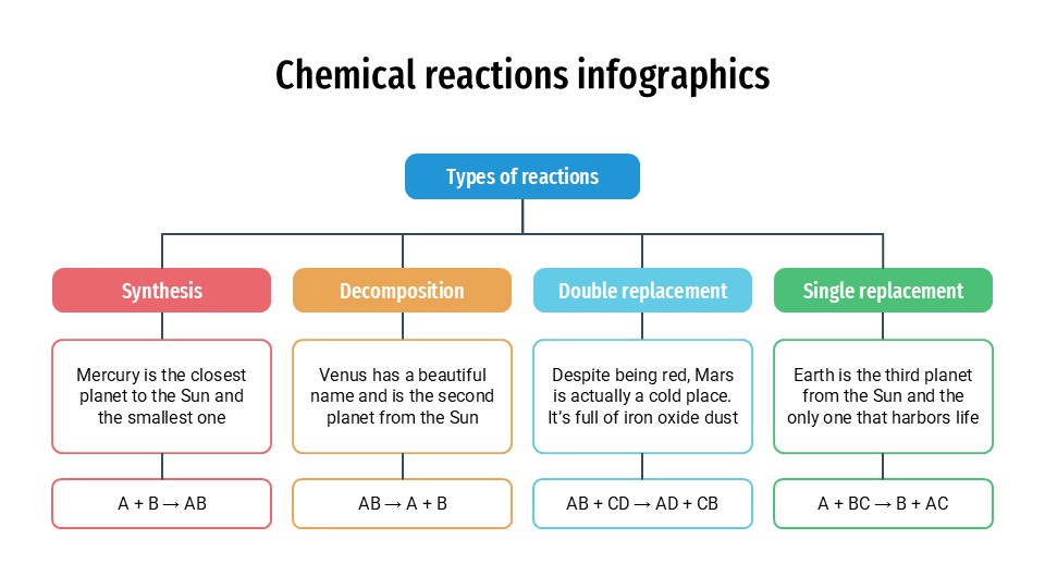 Free Chemical Reactions Infographics For Ppt 6