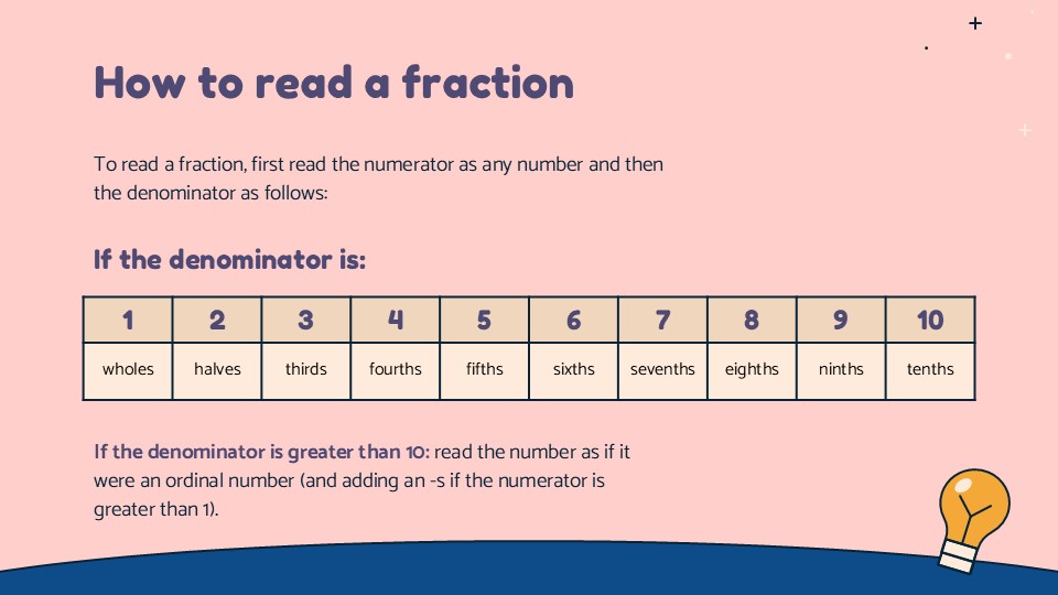 Free Introduction To Fractions Presentation Theme 6