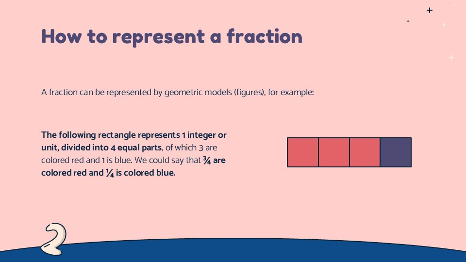 Free Introduction To Fractions Presentation Theme 9