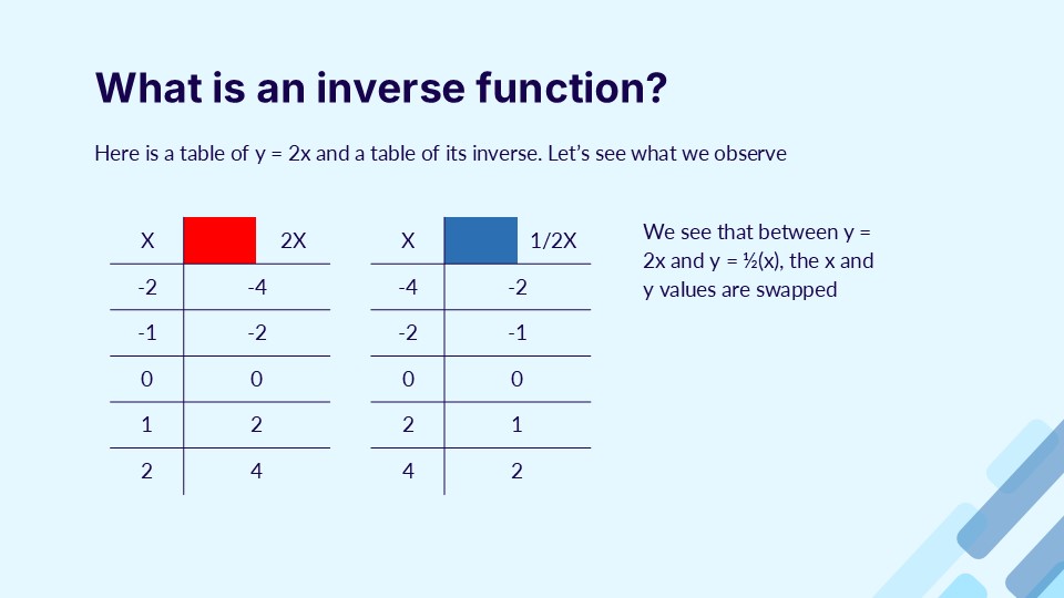 Free Inverse Functions Powerpoint Template 5