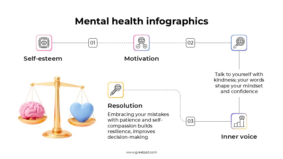 Free Mental Health Infographics 5