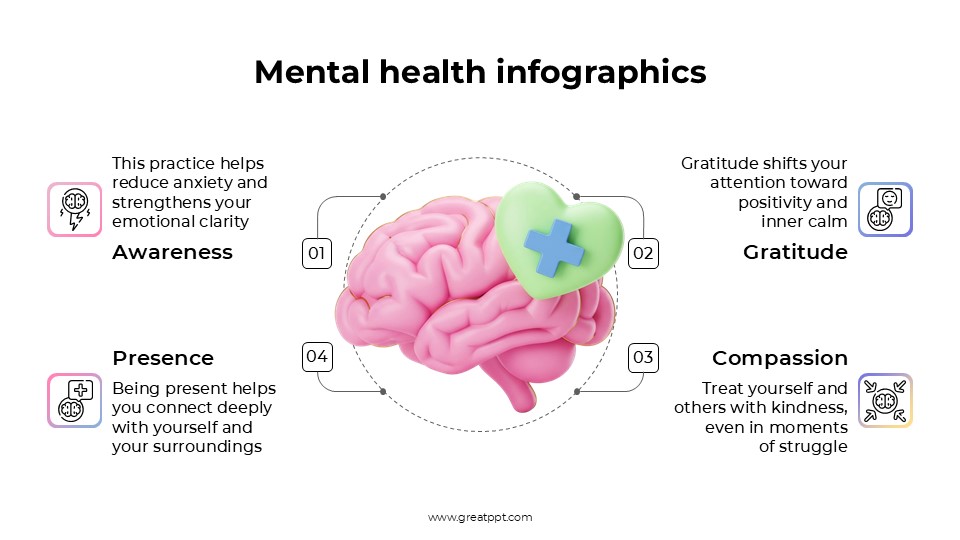 Free Mental Health Infographics 7