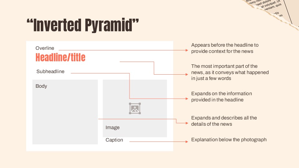 Free Structure Of The News Presentation Theme 11