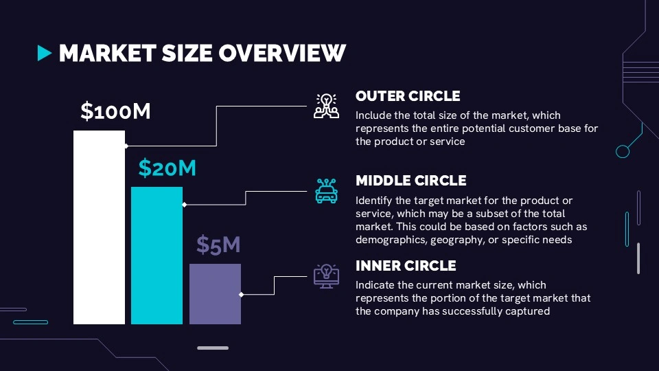 Free Technology Market Research Presentation Theme 16