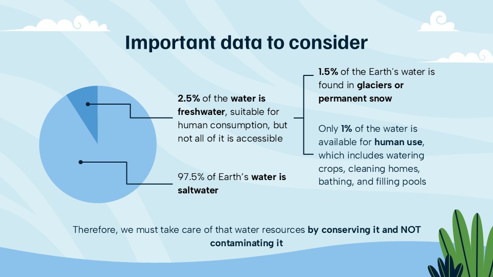 Free Water Cycle Powerpoint Template 21