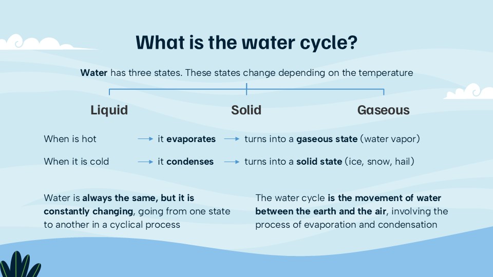 Free Water Cycle Powerpoint Template 6