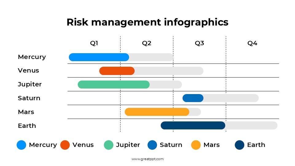 Risk Management Infographics 6