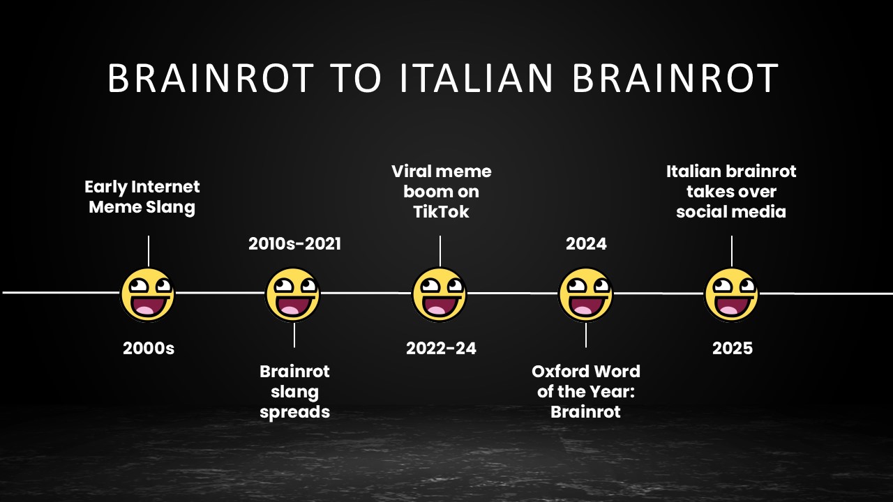 Free Brainrot Presentation Theme 8