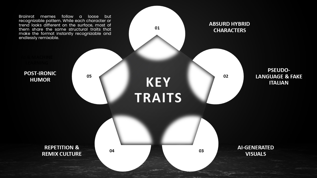 Free Brainrot Presentation Theme 9