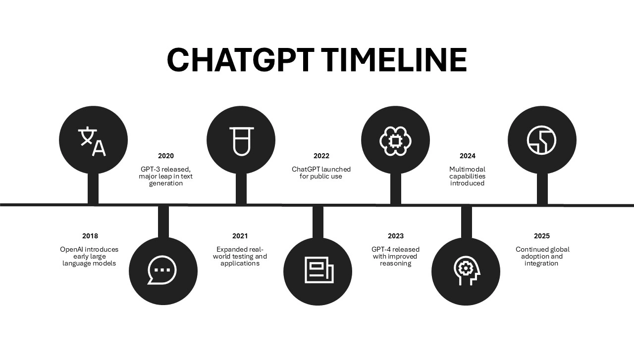 Free Chatgpt Powerpoint Presentation Theme 8