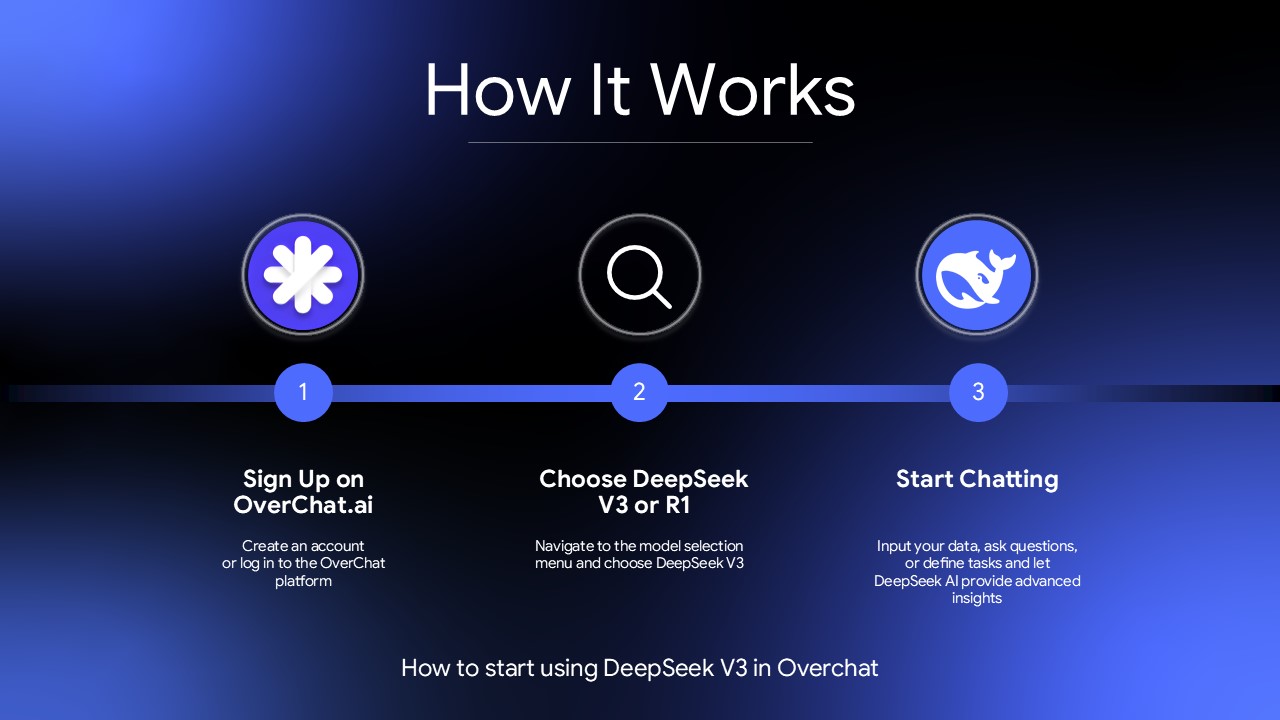 Free Deepseek Powerpoint Template 8